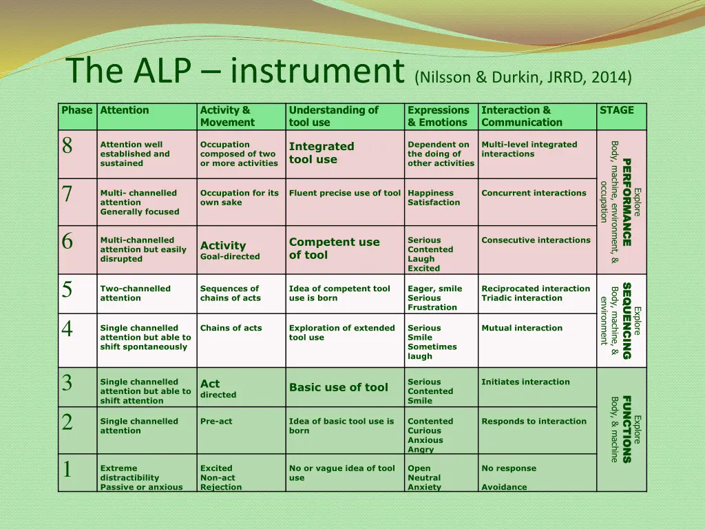 the alp instrument nilsson durkin jrrd 2014