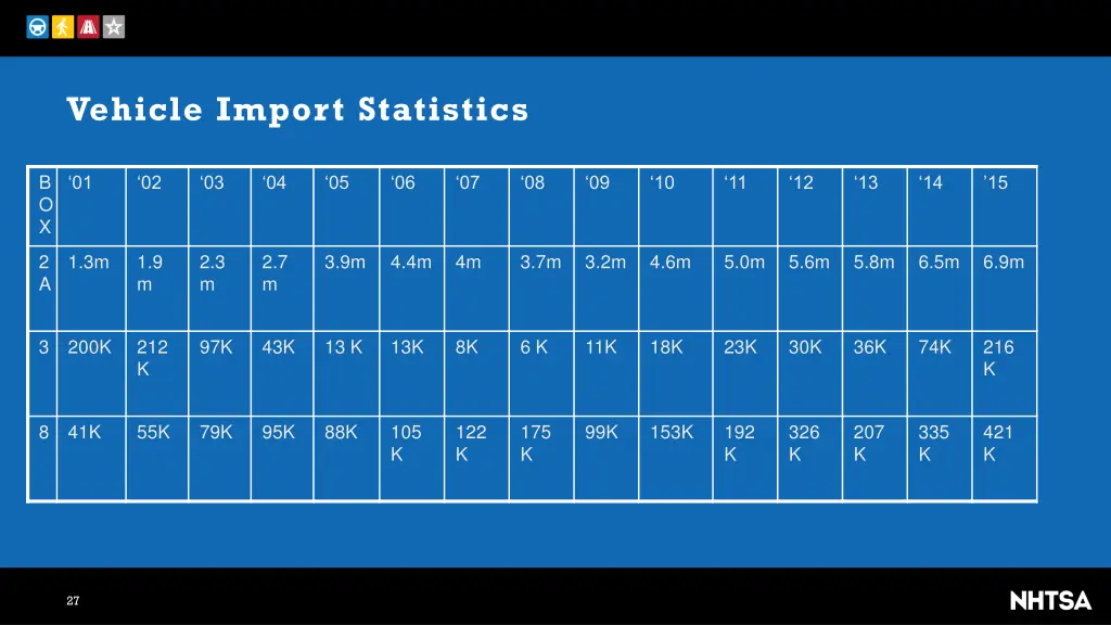 vehicle import statistics