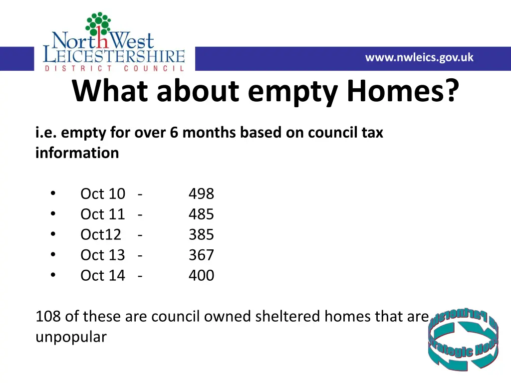 www nwleics gov uk 6