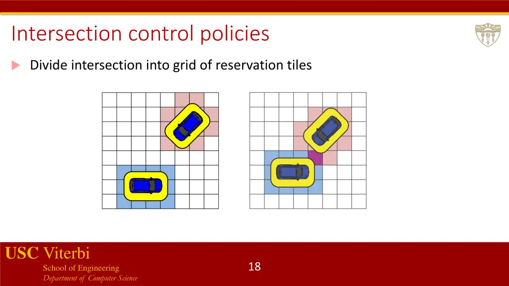 intersection control policies