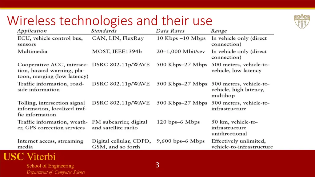 wireless technologies and their use