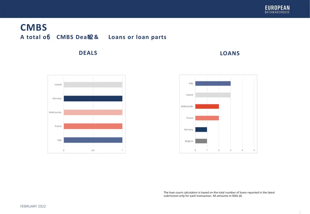 cmbs a total of cmbs deals loans or loan parts