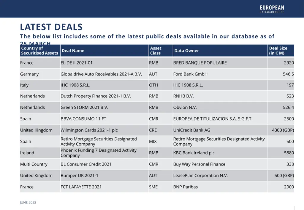 latest deals the below list includes some