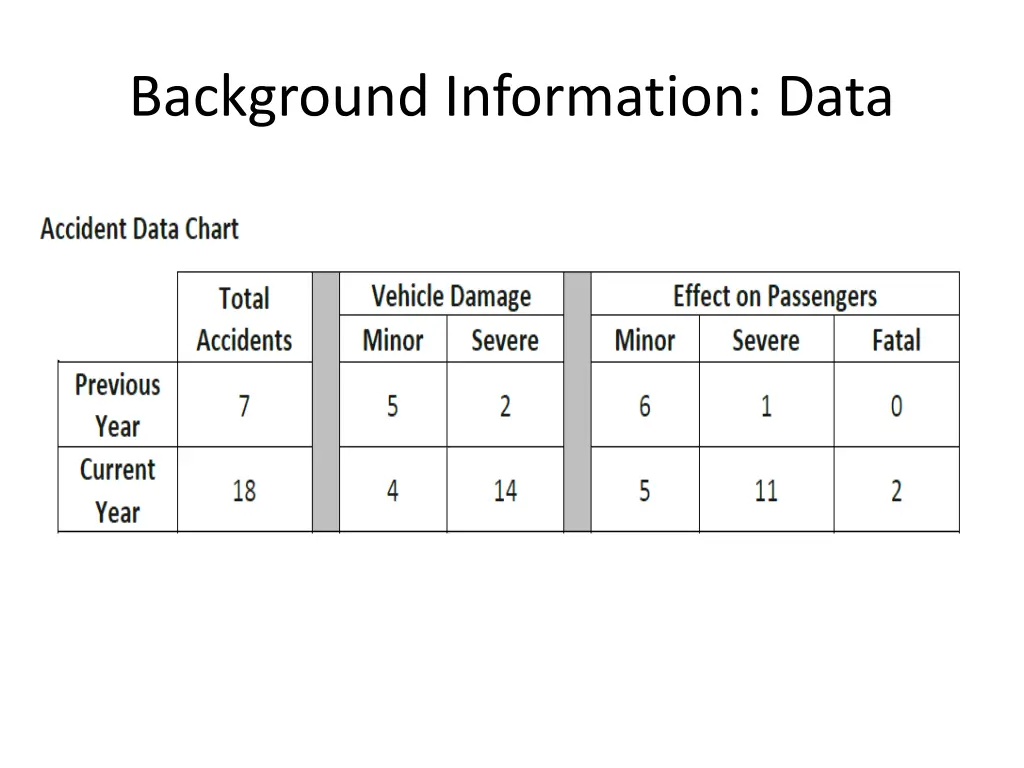 background information data