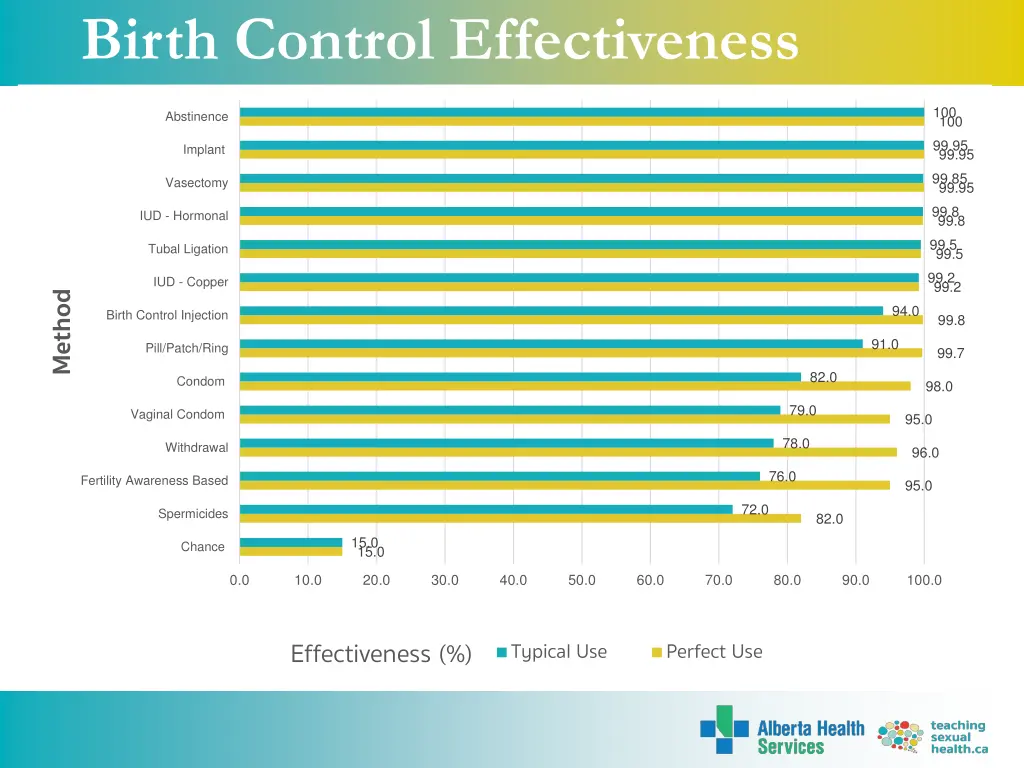 birth control effectiveness 1