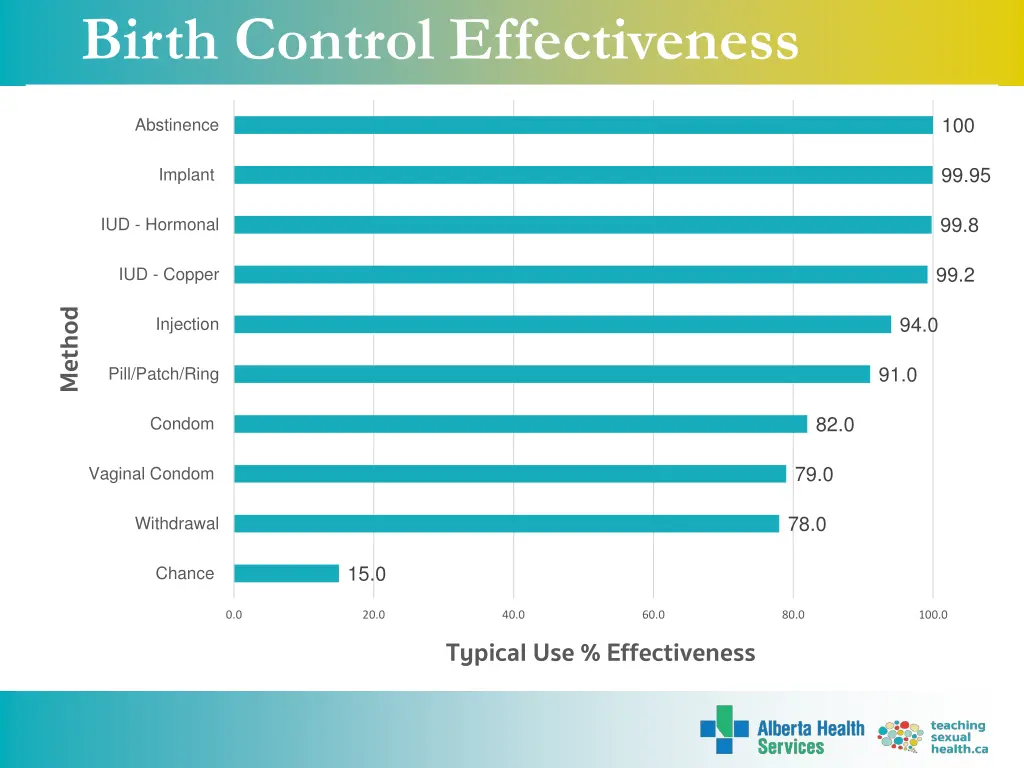 birth control effectiveness