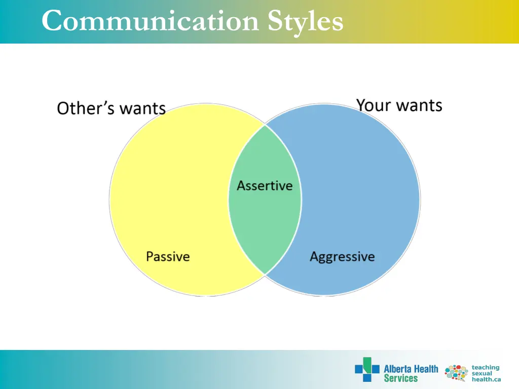 communication styles