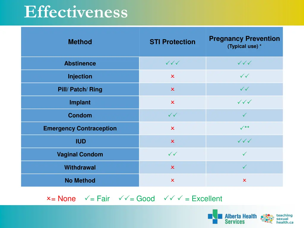 effectiveness