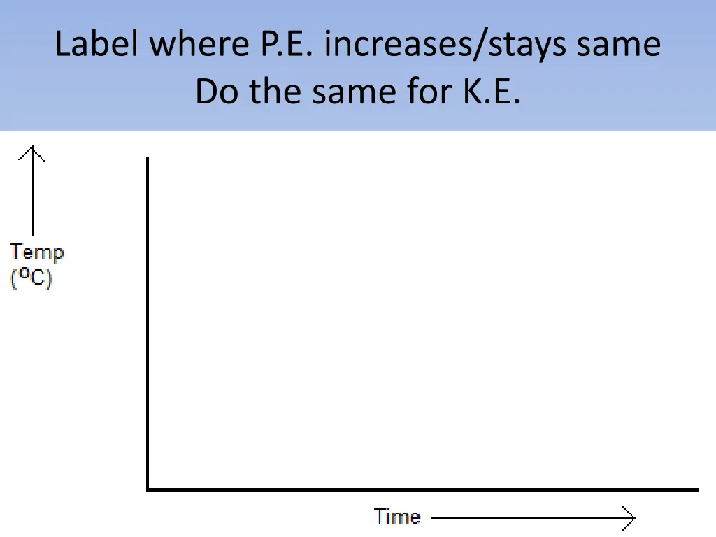 label where p e increases stays same do the same