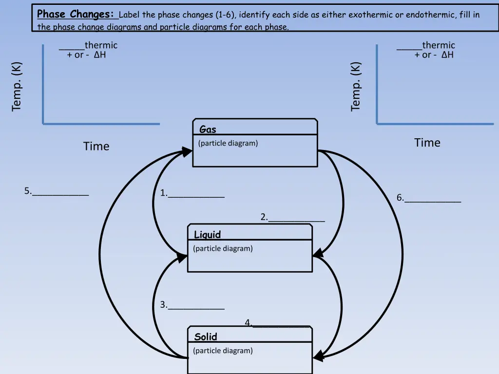 phase changes label the phase changes