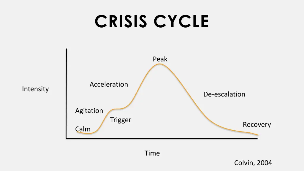 crisis cycle