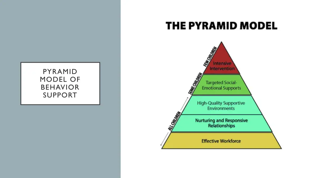 pyramid model of behavior support