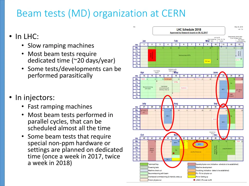 beam tests md organization at cern