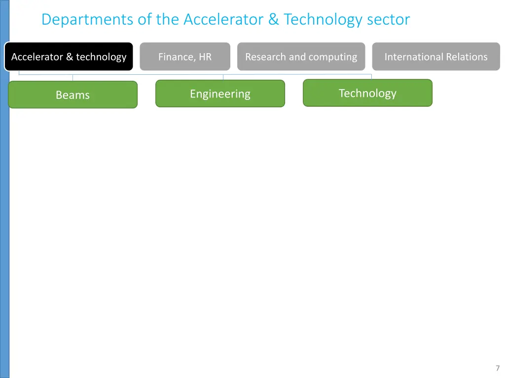 departments of the accelerator technology sector