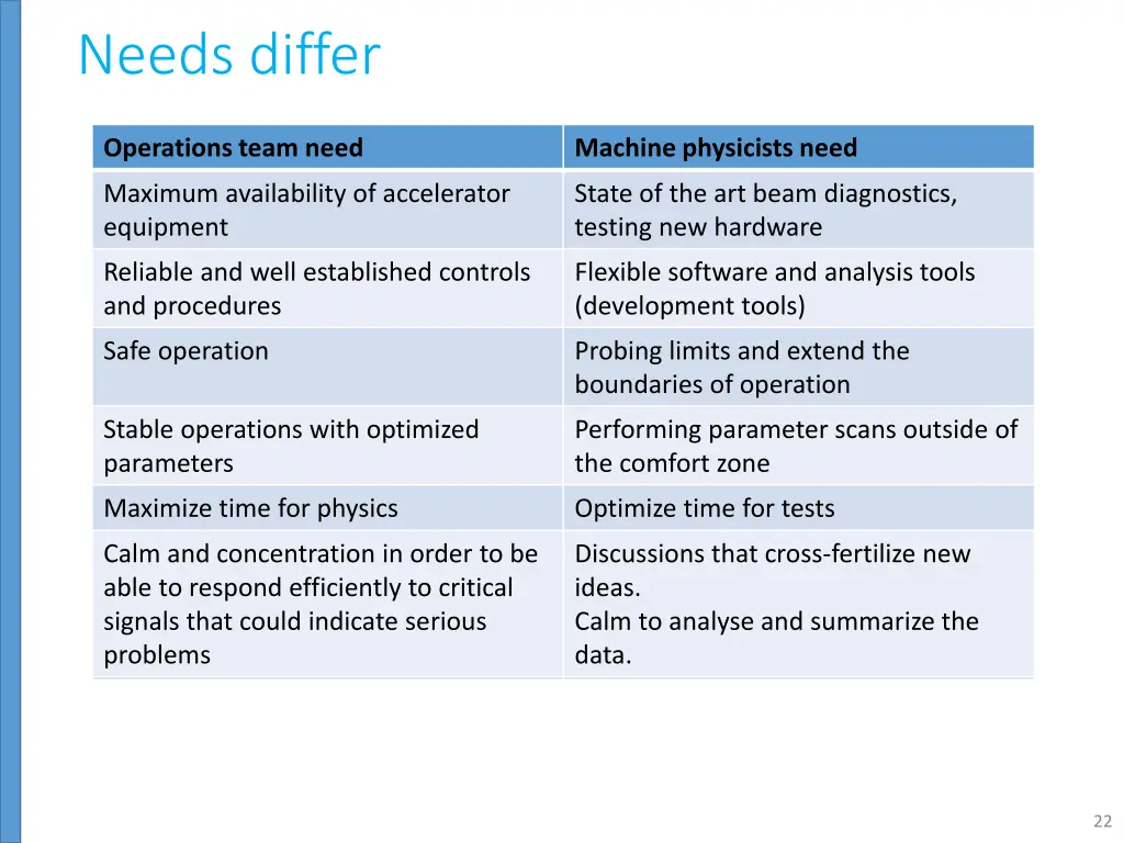 needs differ 5