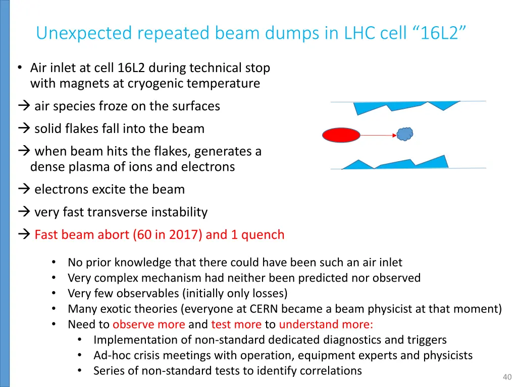 unexpected repeated beam dumps in lhc cell 16l2