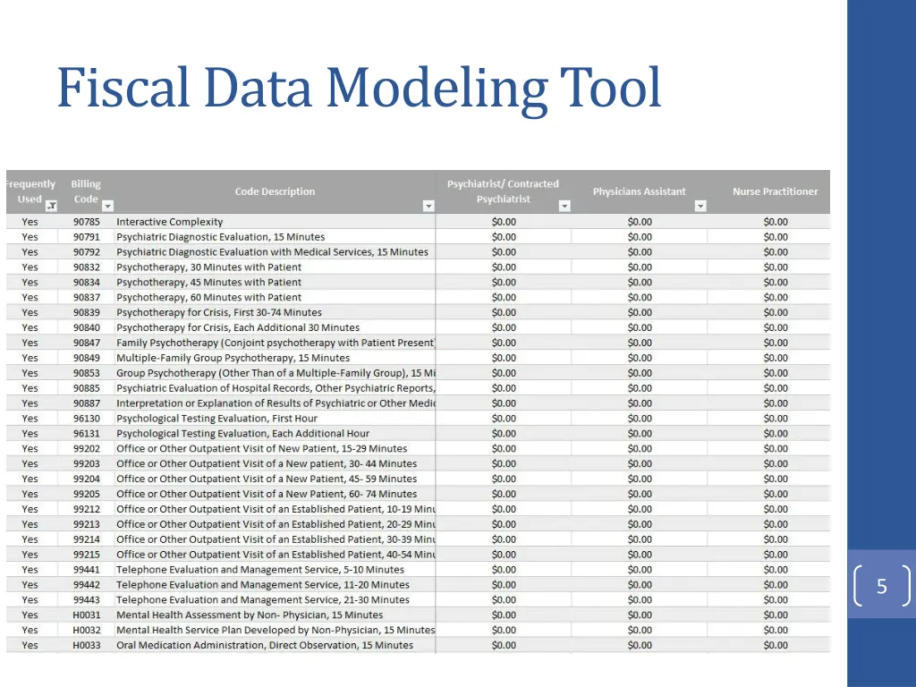 fiscal data modeling tool