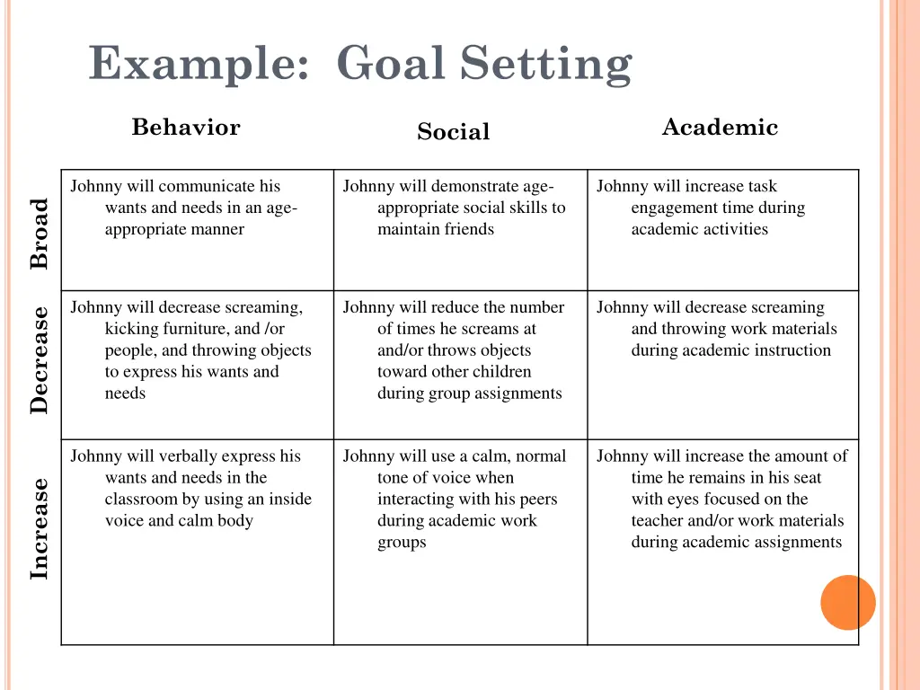 example goal setting