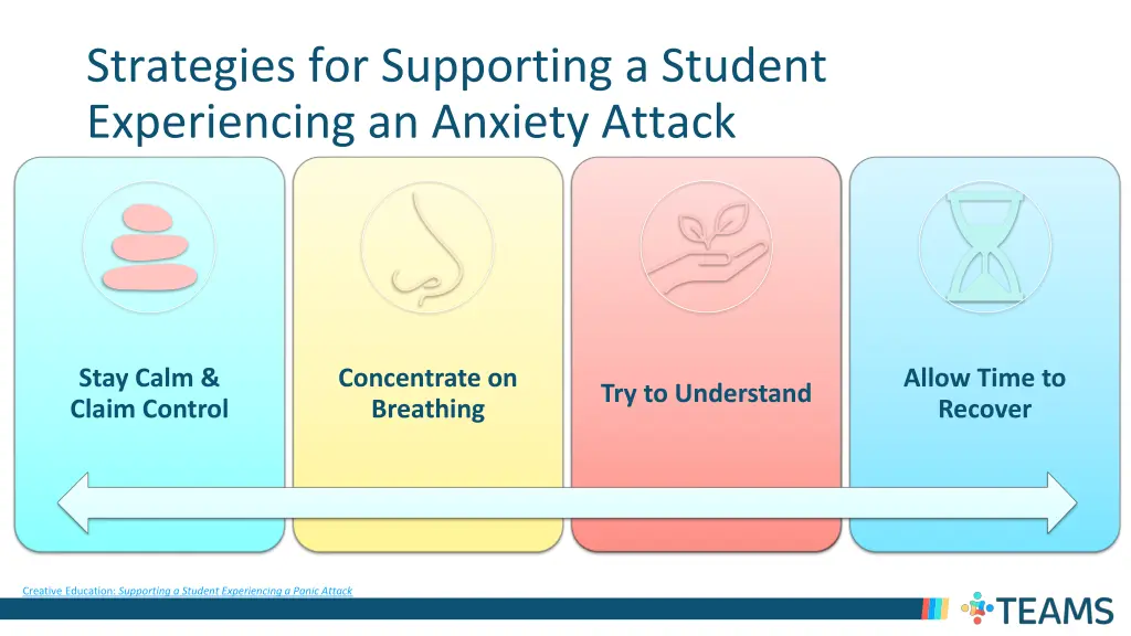 strategies for supporting a student experiencing 5