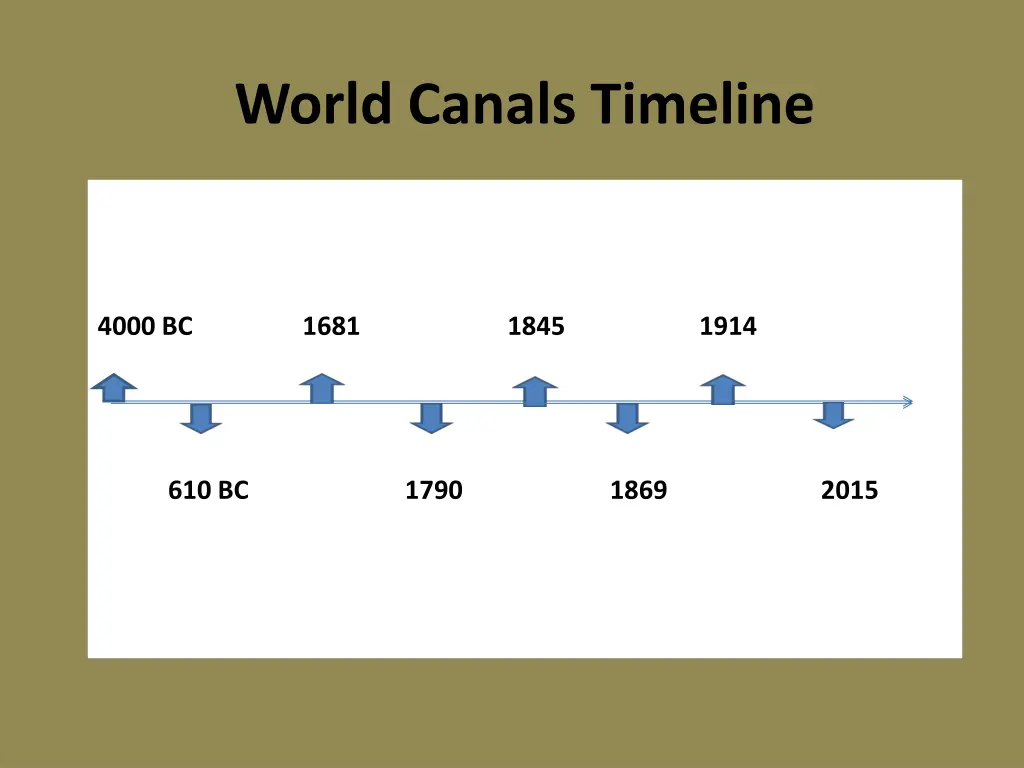 world canals timeline 1