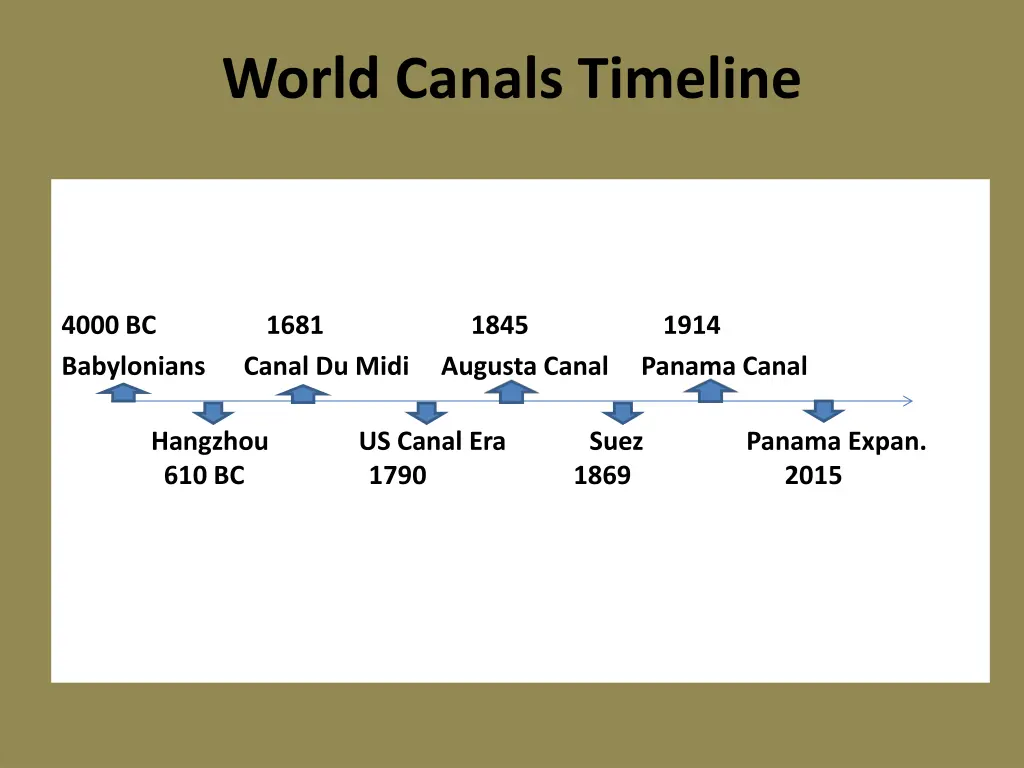 world canals timeline 2