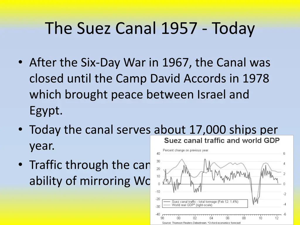 the suez canal 1957 today