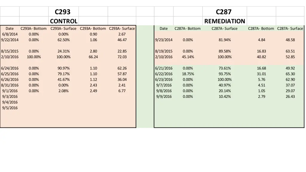 c293 control 1