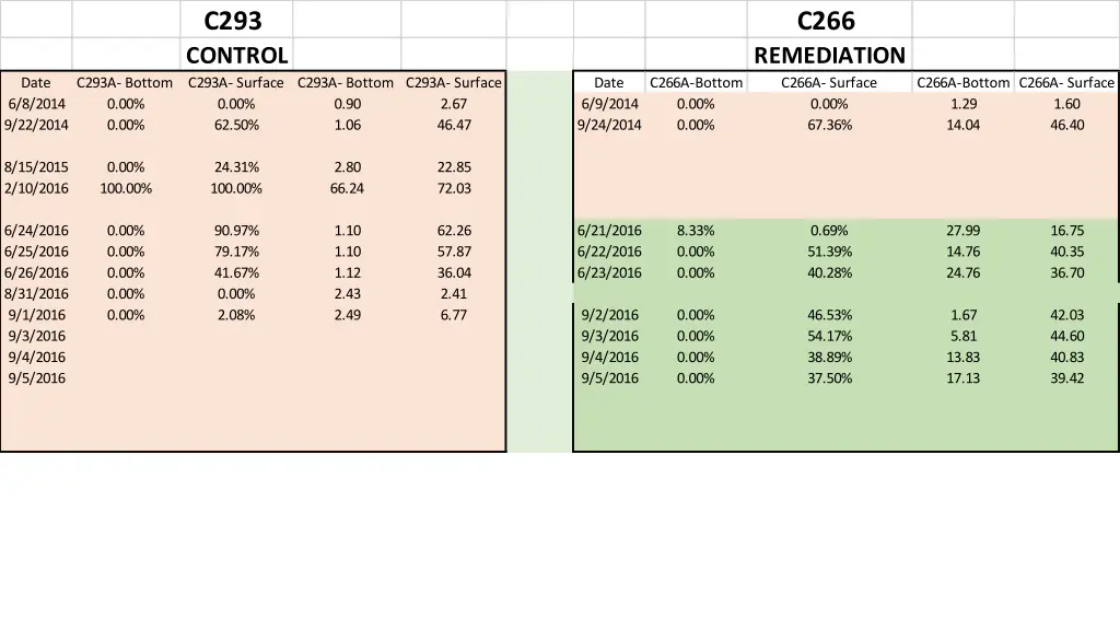 c293 control