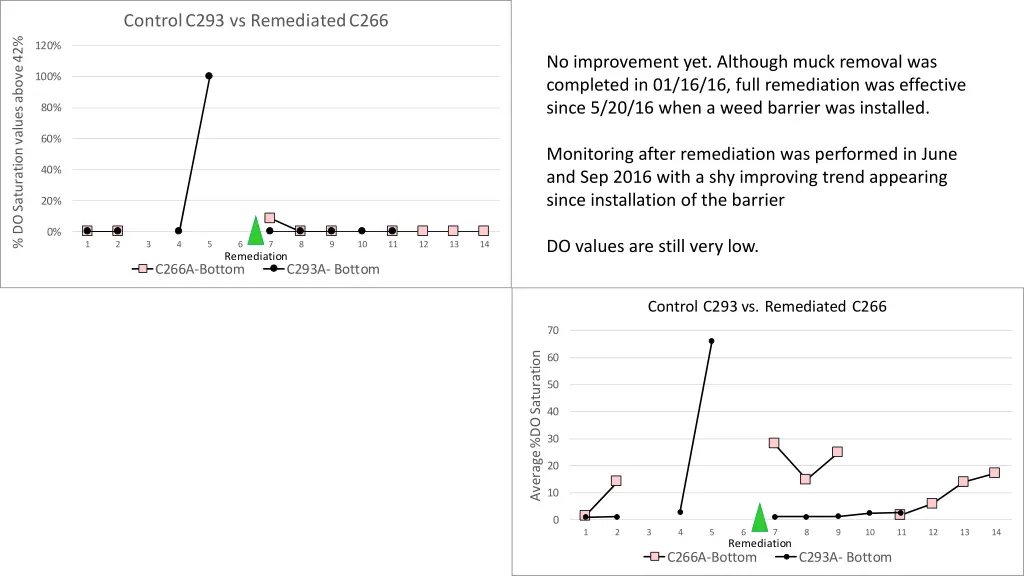 control c293 vs remediated c266