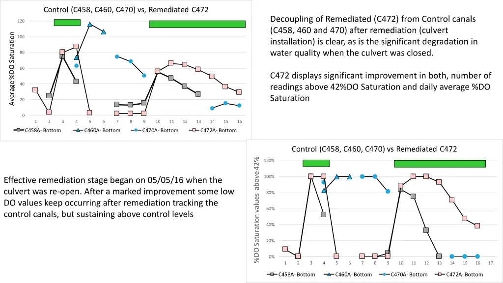 control c458 c460 c470 vs remediated c472