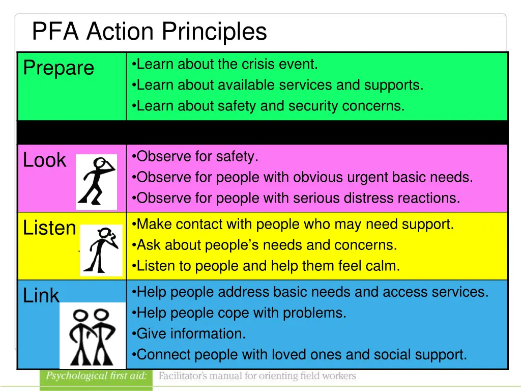 pfa action principles 1