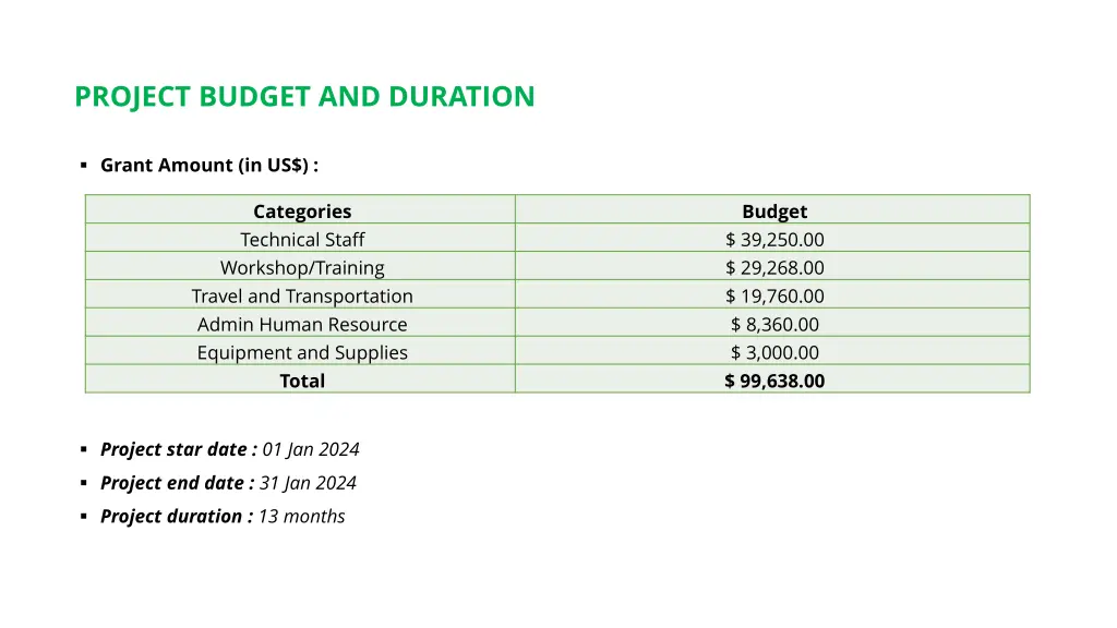 project budget and duration