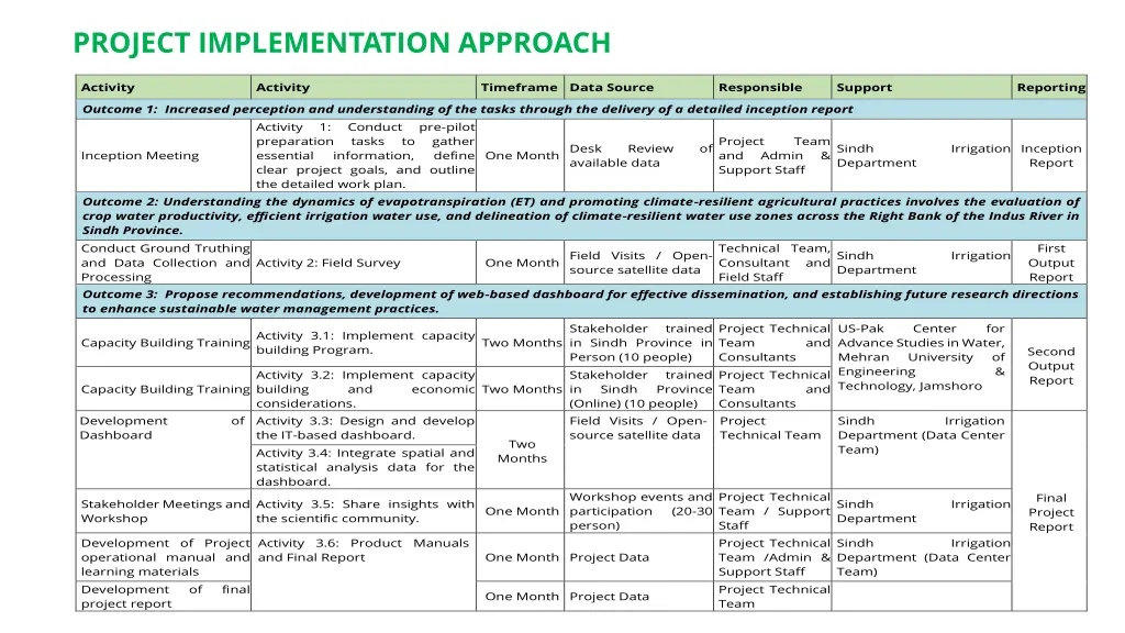 project implementation approach