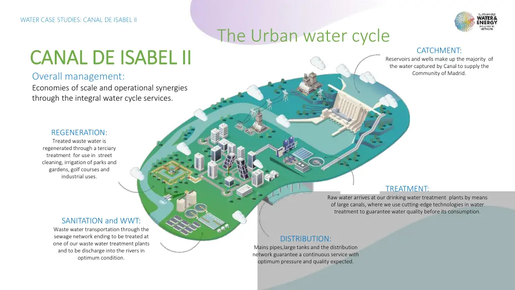 water case studies canal de isabel ii 1