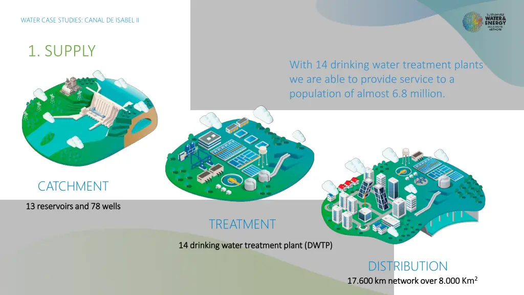 water case studies canal de isabel ii 2