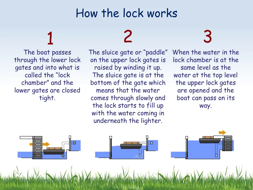 how the lock works 2