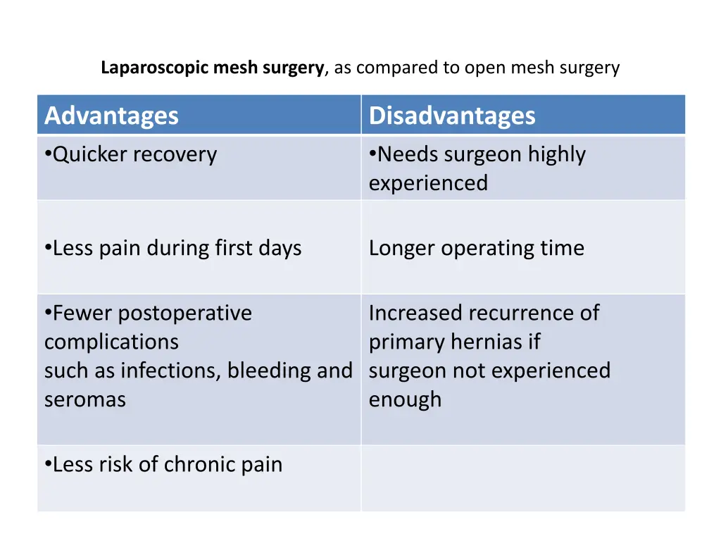 laparoscopic mesh surgery as compared to open