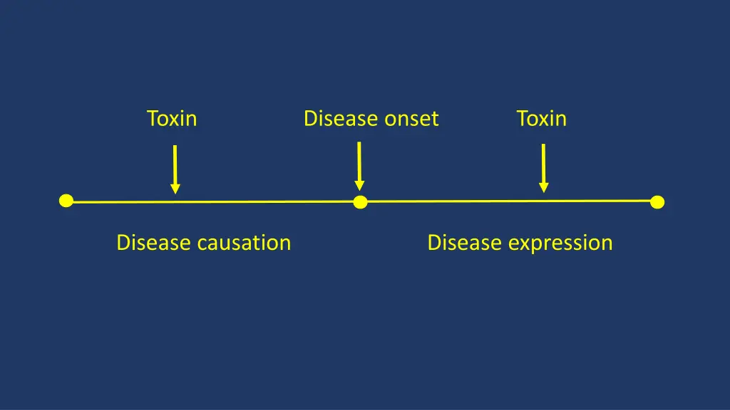 toxin