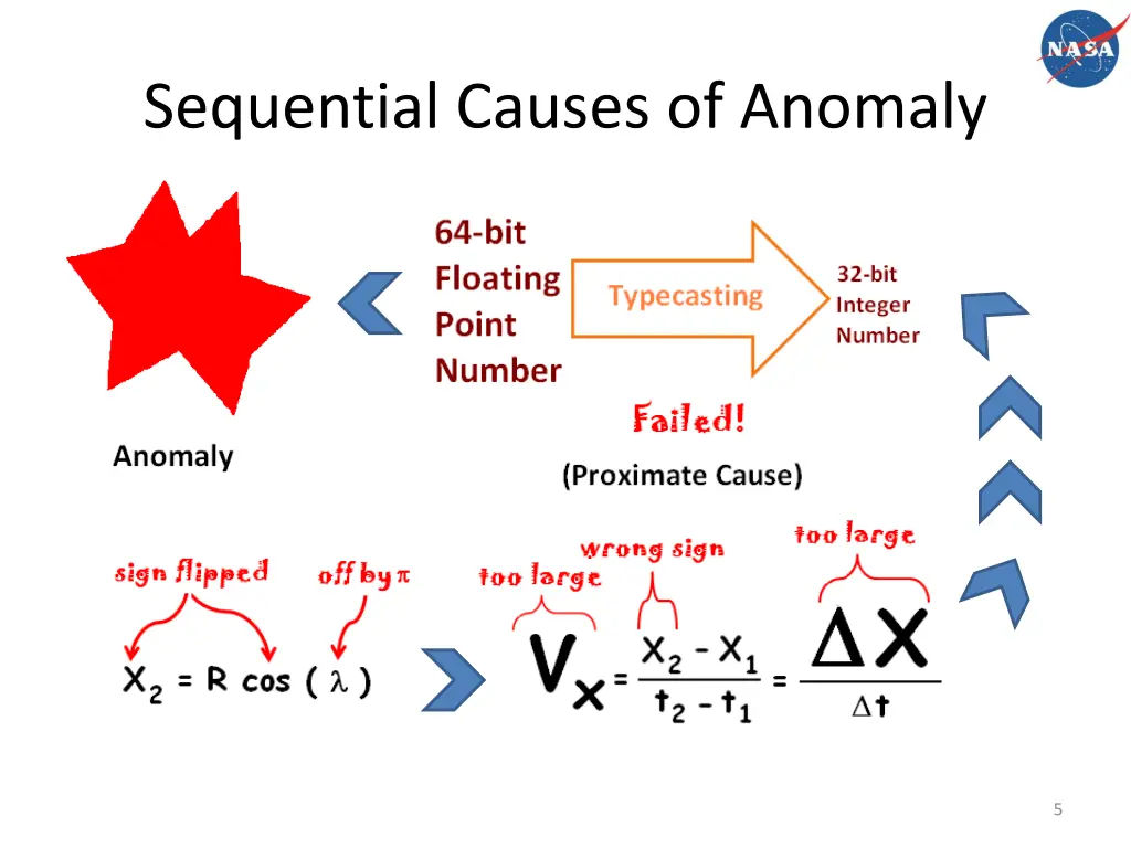 sequential causes of anomaly