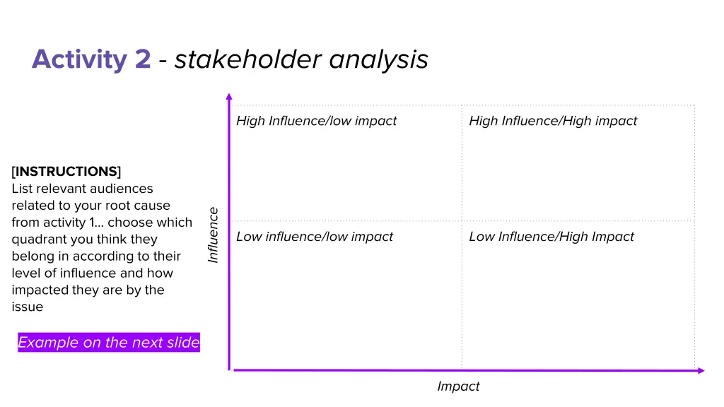 activity 2 stakeholder analysis 1