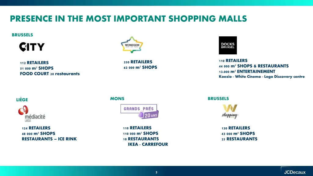 presence in the most important shopping malls