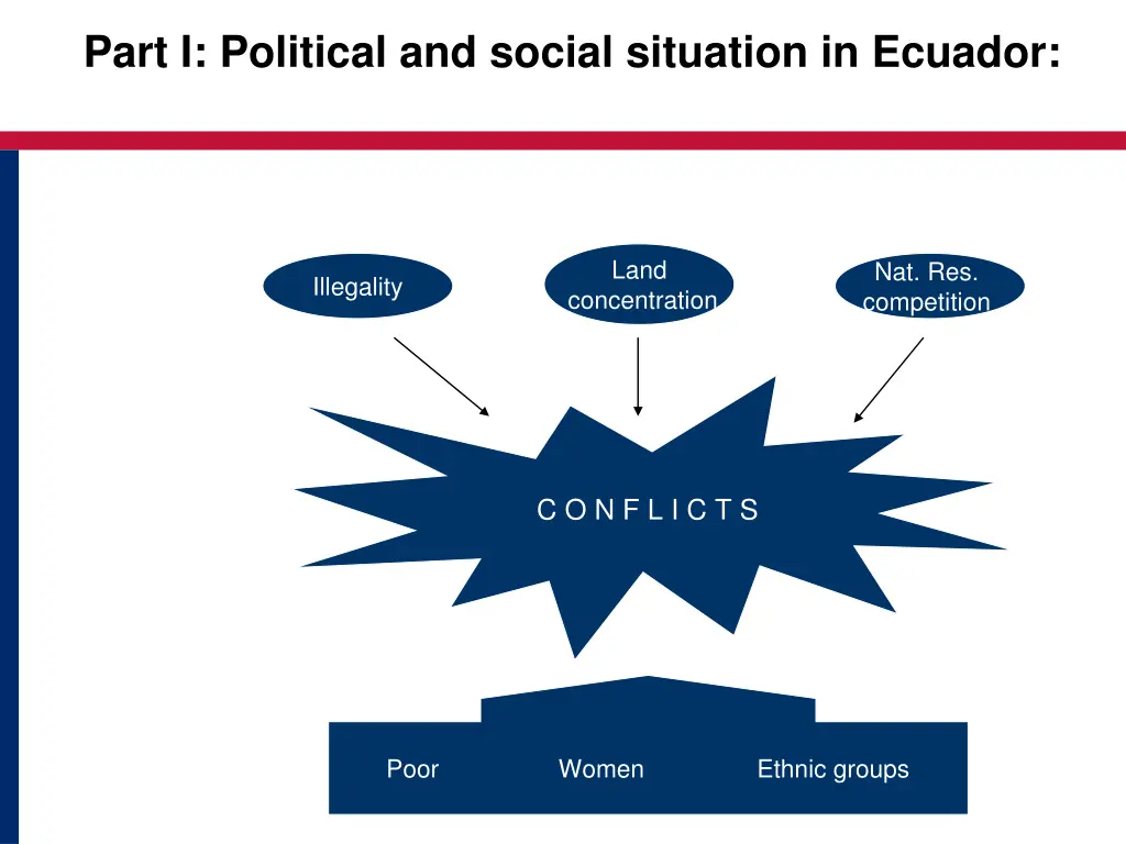 part i political and social situation in ecuador 1