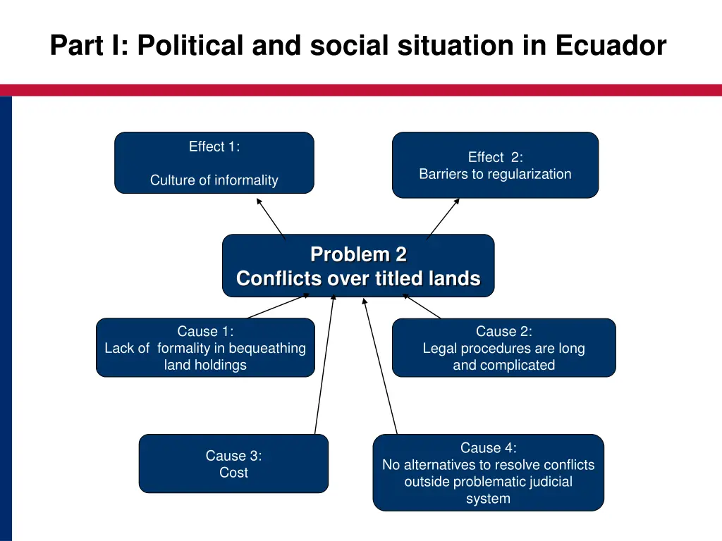 part i political and social situation in ecuador 5