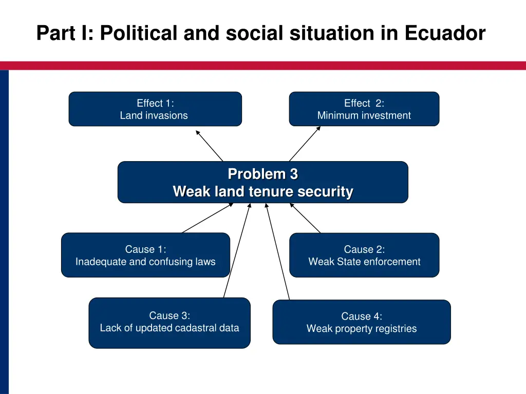 part i political and social situation in ecuador 6