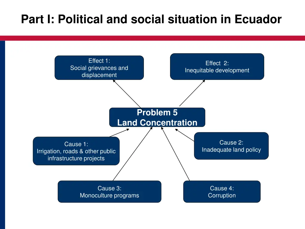 part i political and social situation in ecuador 8