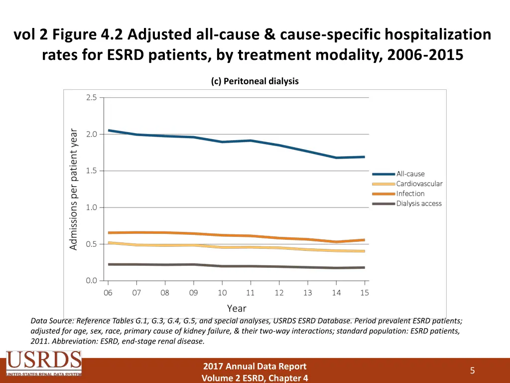 vol 2 figure 4 2 adjusted all cause cause 2