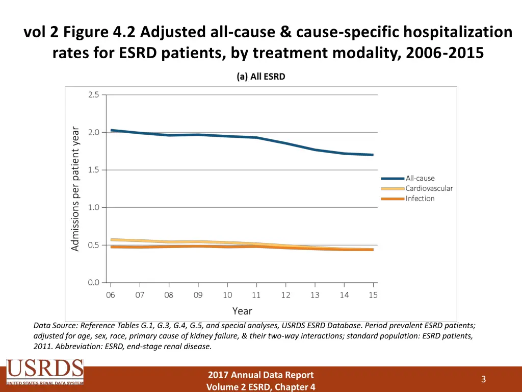 vol 2 figure 4 2 adjusted all cause cause