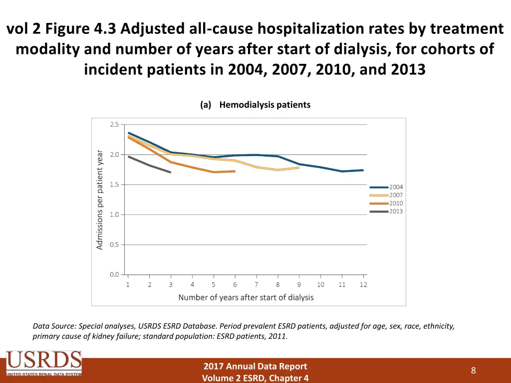 vol 2 figure 4 3 adjusted all cause