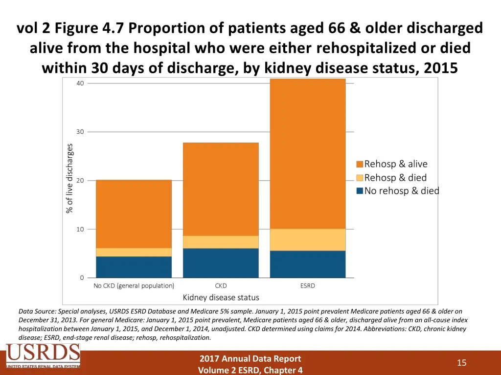 vol 2 figure 4 7 proportion of patients aged