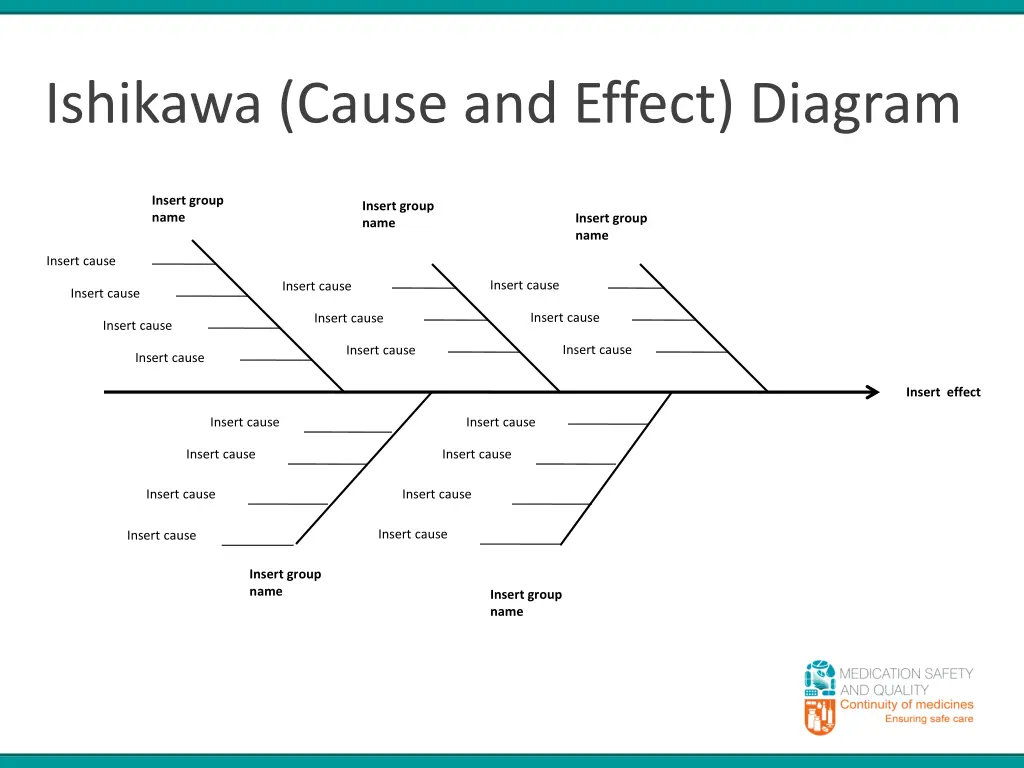 ishikawa cause and effect diagram